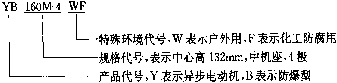 2.1.2 型號和用途